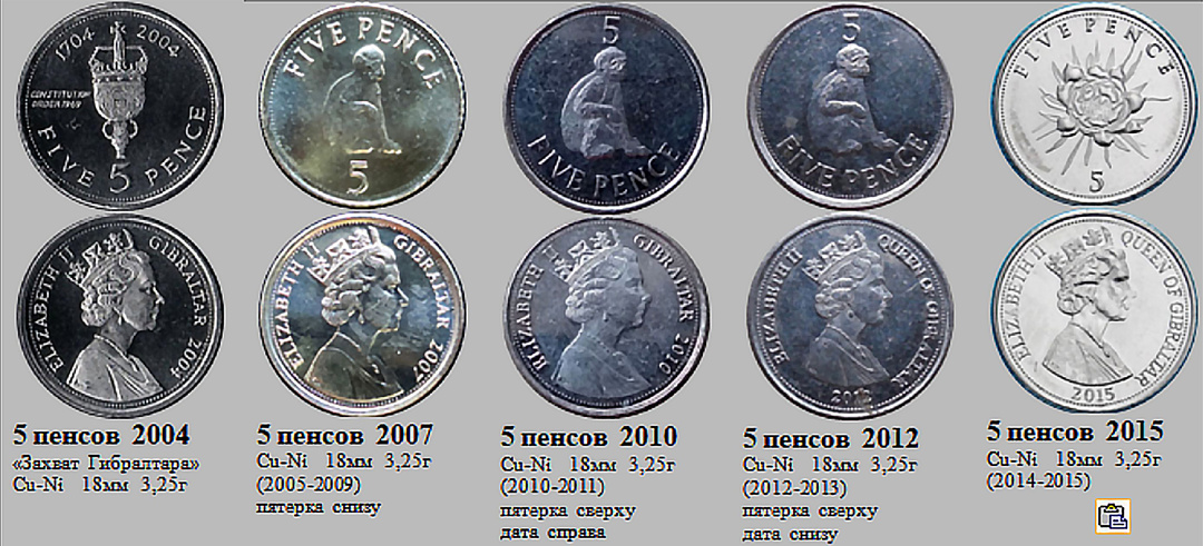 Хитрые обезьяны на монетах Гибралтара