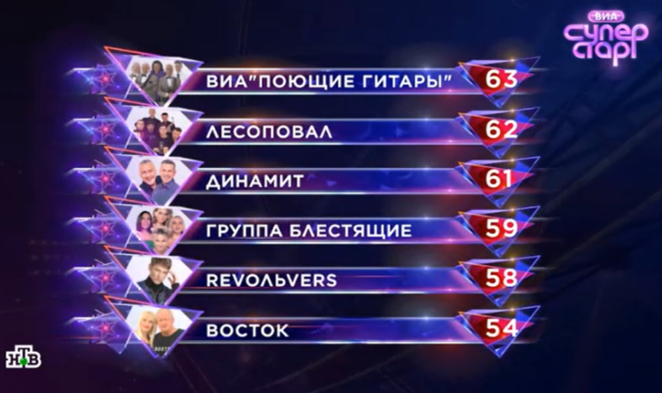 Скриншот из шоу "ВИА Суперстар" Финал 01.11.2025