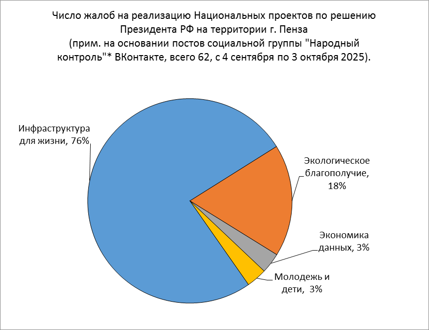 Из числа депутатов, никто не хотел отвечать