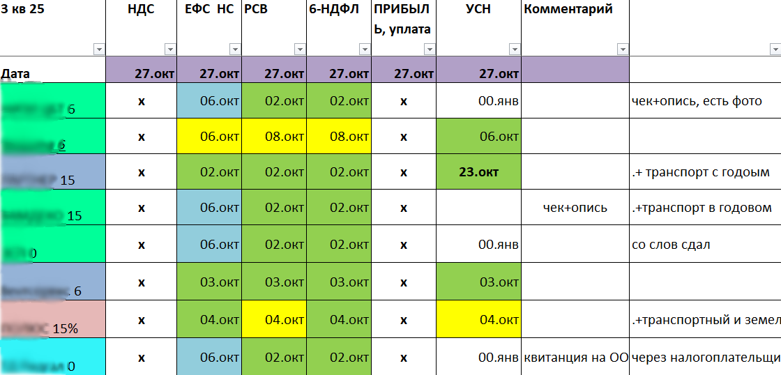 в наименовании пишу систему и "нули", если деятельность не ведётся