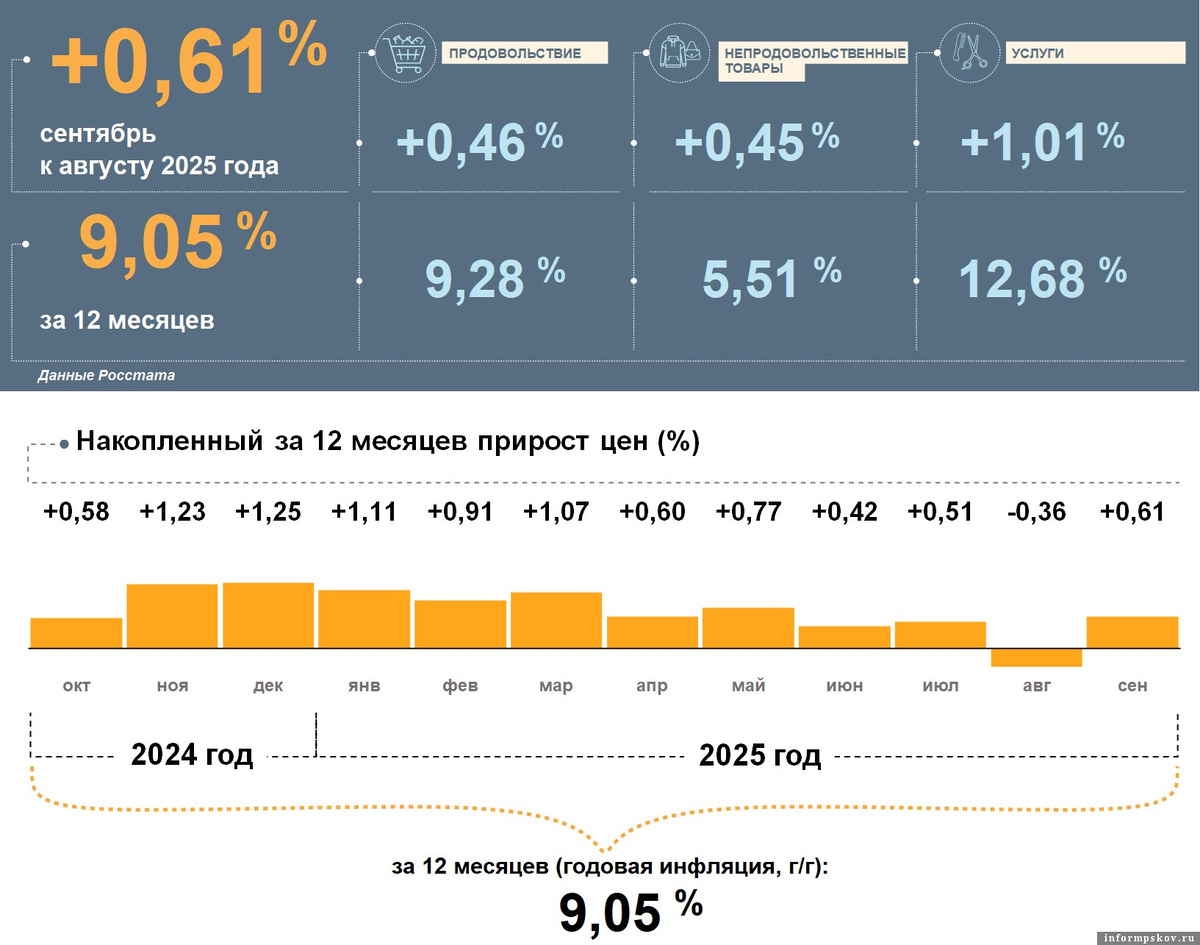 Инфографика: отделение по Псковской области Северо-Западного главного управления Центрального банка РФ