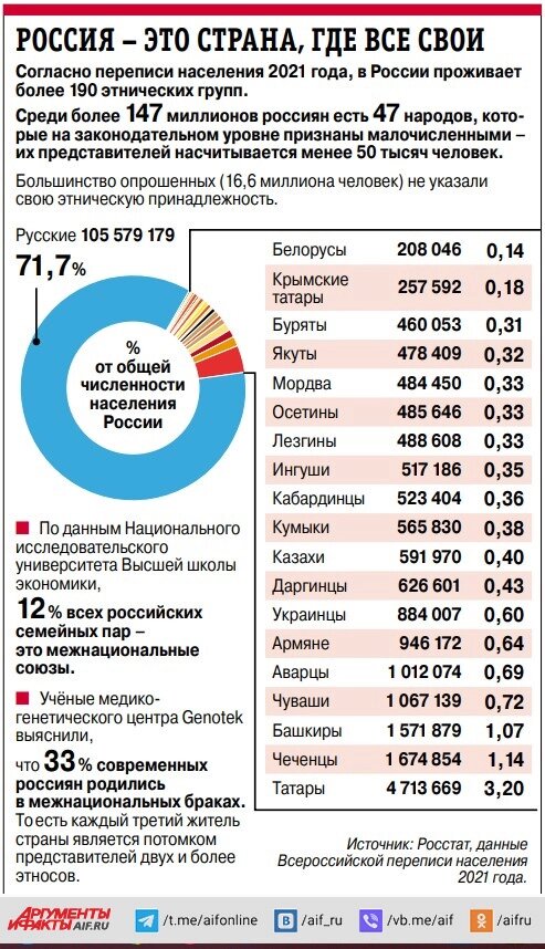    Минин и Пожарский сумели объединить людей разных национальностей и сословий для освобождения России от интервентов во время Смуты. Картина «Освобождение Москвы князем Пожарским и гражданином Мининым». Художник: Демидов Василий Кузьмич. 1836 г.