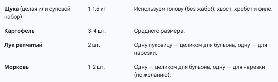 Ингридиенты