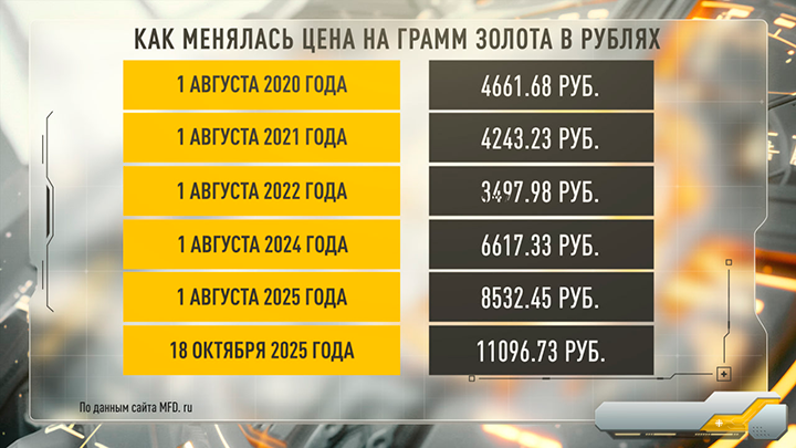    ИНФОГРАФИКА ЦАРЬГРАДА