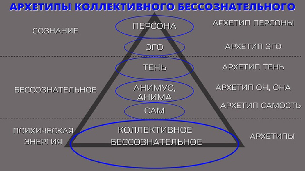 

Инсайт в психологии (от англ. insight — «озарение», проникновение в суть т.е КБ) — внезапное новое понимание сути проблемы, ведущее к нахождению её решения.