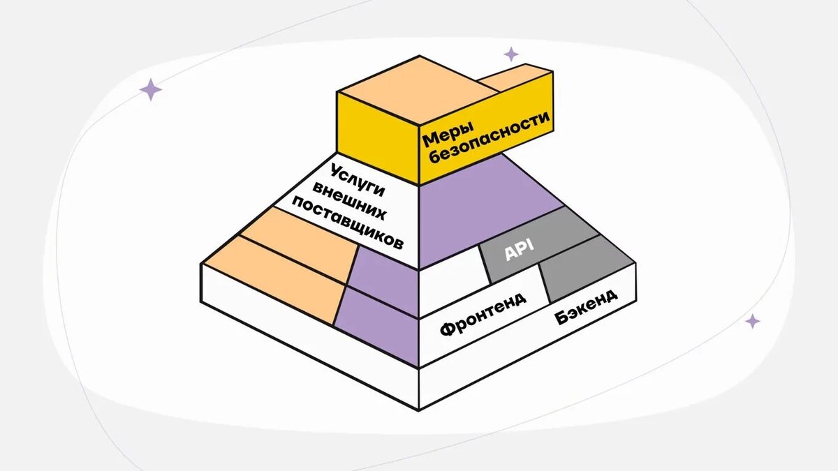 Из чего состоит технологический стек