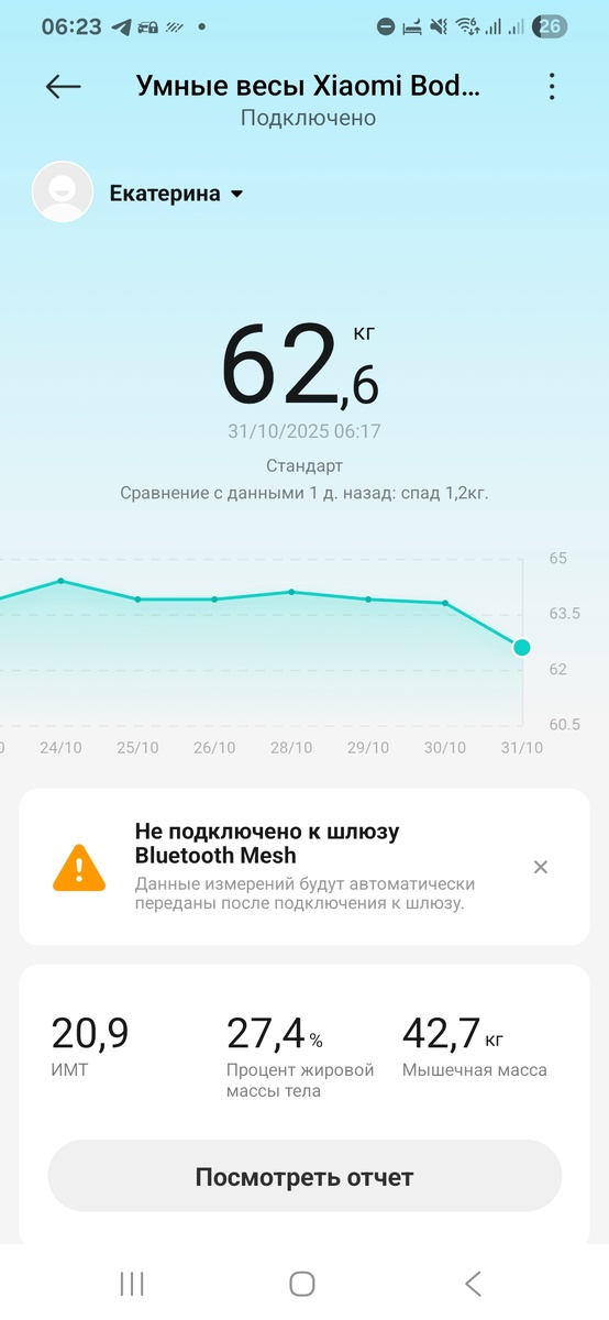 Ежепятничное взвешивание.