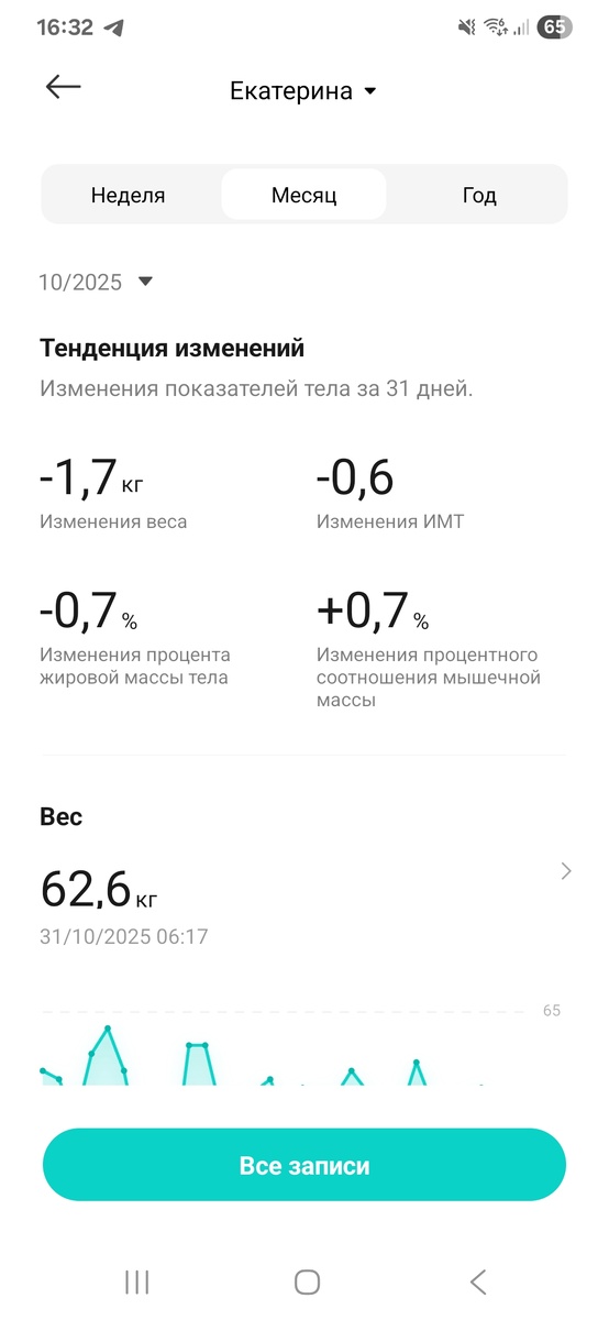 Изменение показателей за октябрь.
