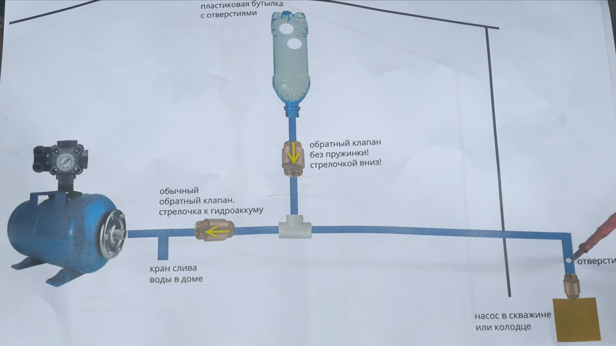 Источник: https://youtu.be/36XNqMeibEw