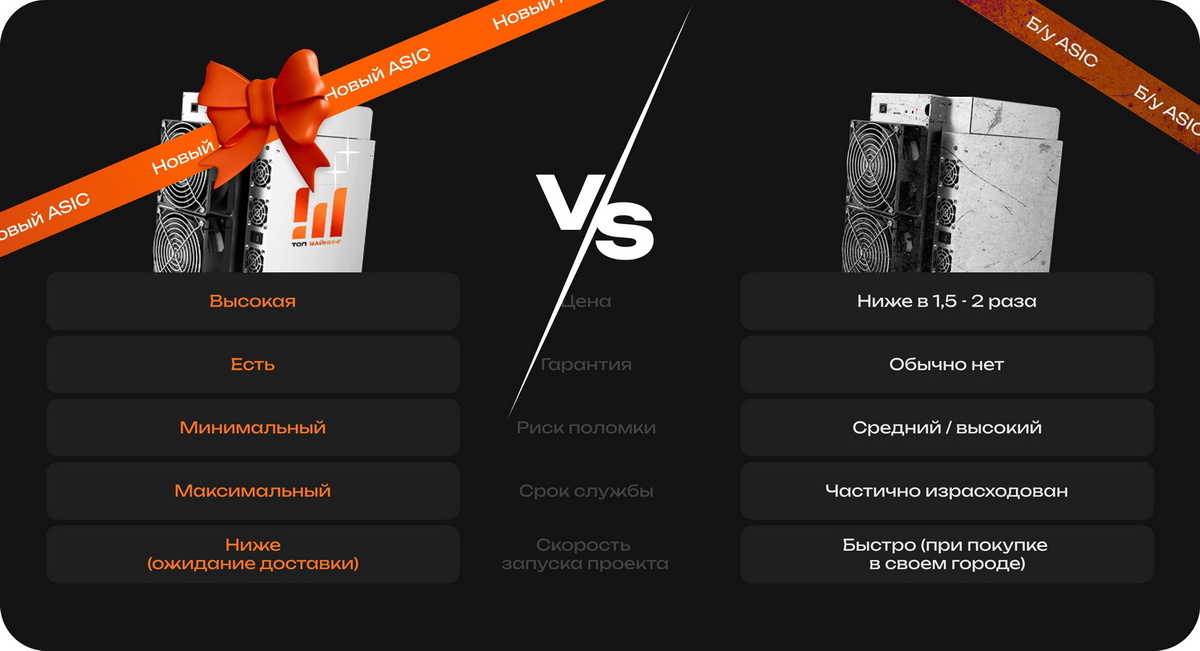 Безопасность сделки на первом месте