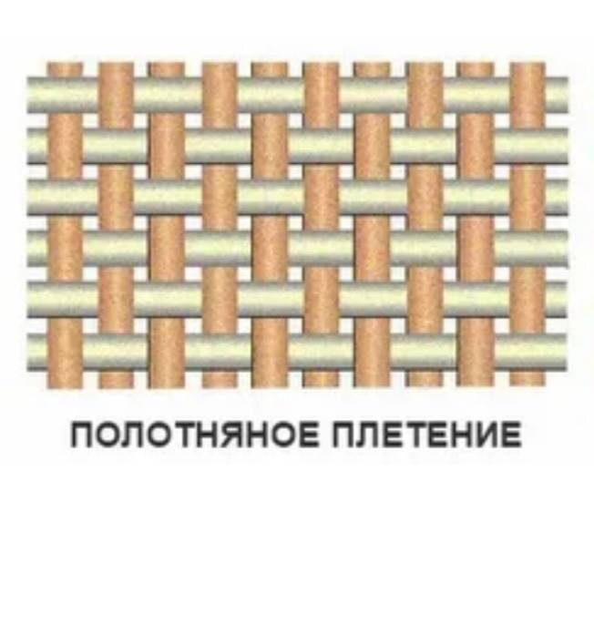 1. Полотняное переплетение                                    Самый простой и распространенный вид. Нити утка и основы переплетаются строго через одну, в шахматном порядке.