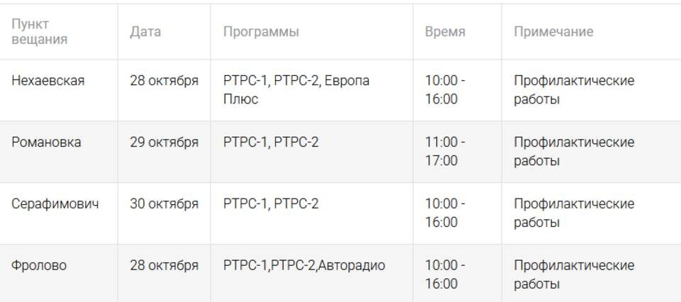    Скриншот: РТРС по Волгоградской области