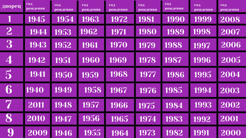 КАРТИНАКА АВТОРА