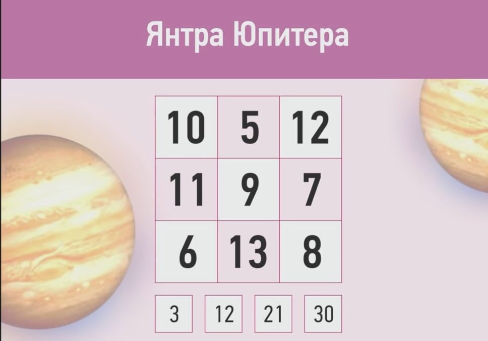 Янтра - это один из инструментов улучшения жизни. Эта Янтра для людей рожденных 3,12,21,30 числа любого месяца. Данную Янтру вы можете положить в ежедневник, в кошелек, на рабочем столе и так далее.