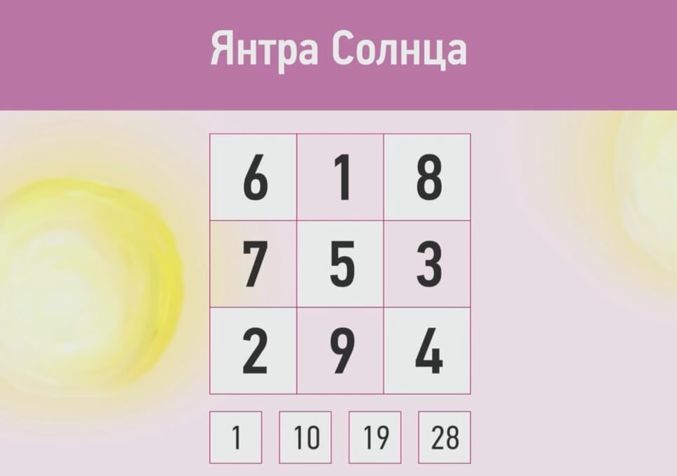 Янтра - это один из инструментов улучшения жизни. Эта Янтра для людей рожденных 1,10,19,28 числа любого месяца. Данную Янтру вы можете положить в ежедневник, в кошелек, на рабочем столе и так далее.