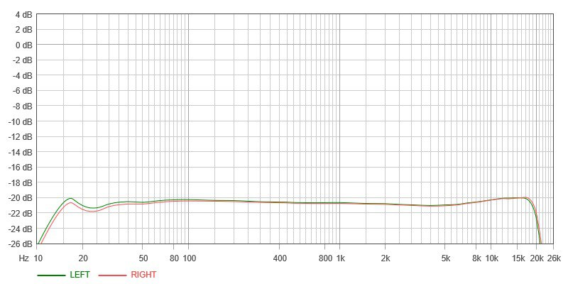 Исходная АЧХ (дека №1)