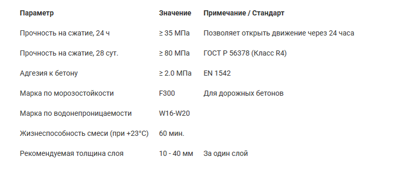 Ключевые технические характеристики Mapegrout Hi-Flow
