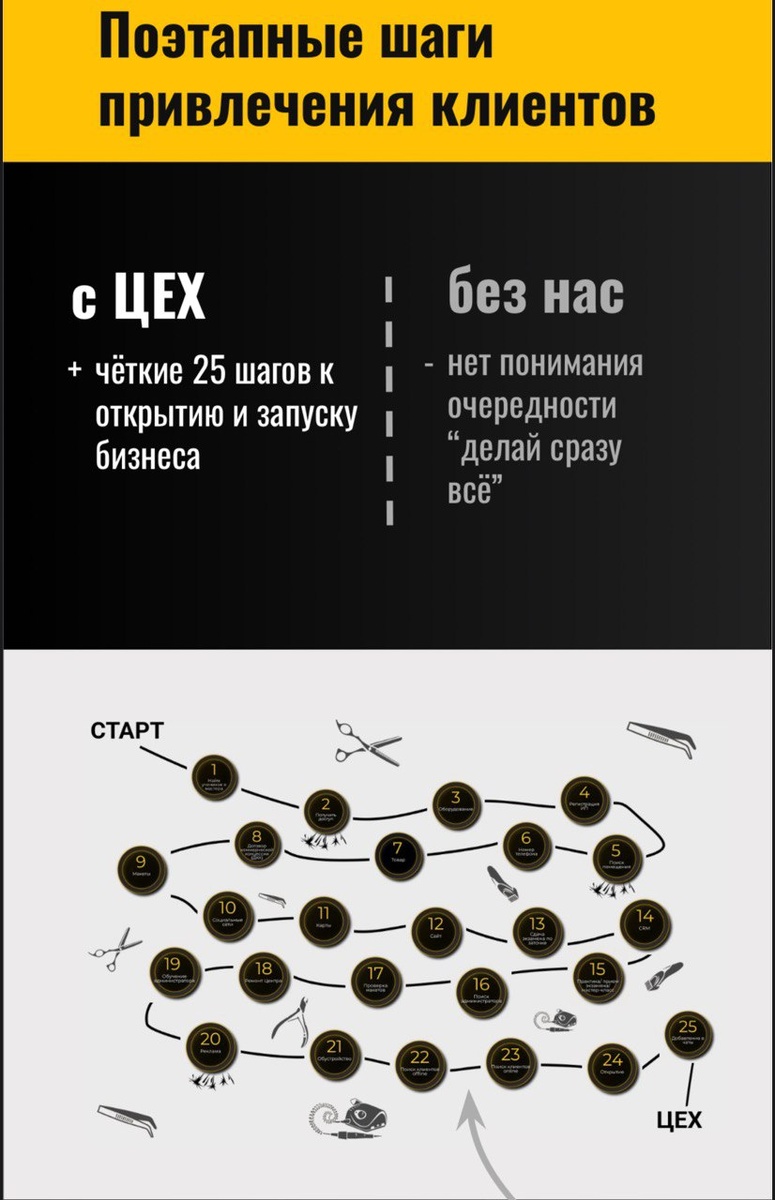 Одно из преимуществ франшизы перед собственным бизнесом - наглядно