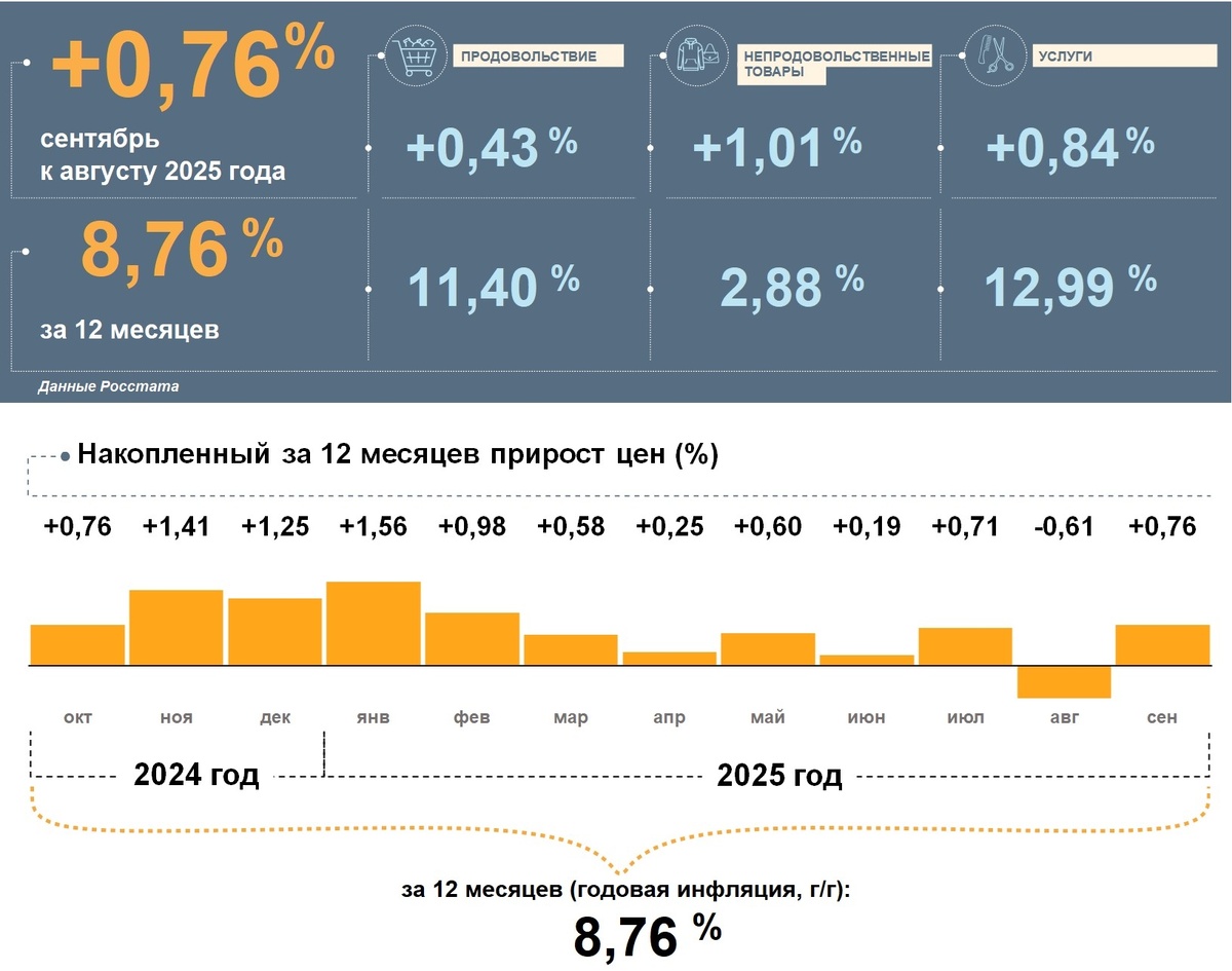    Центробанк