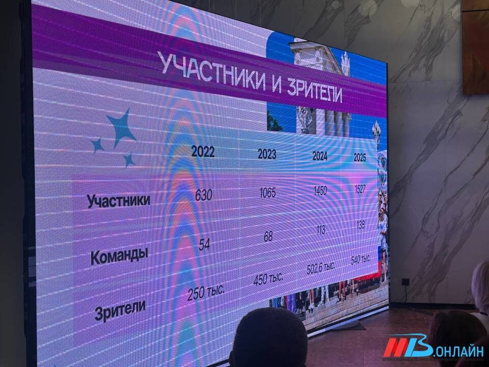    ФОТО: МТВ.ОНЛАЙН