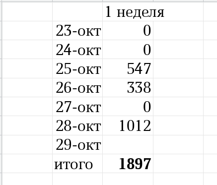 таблица автора