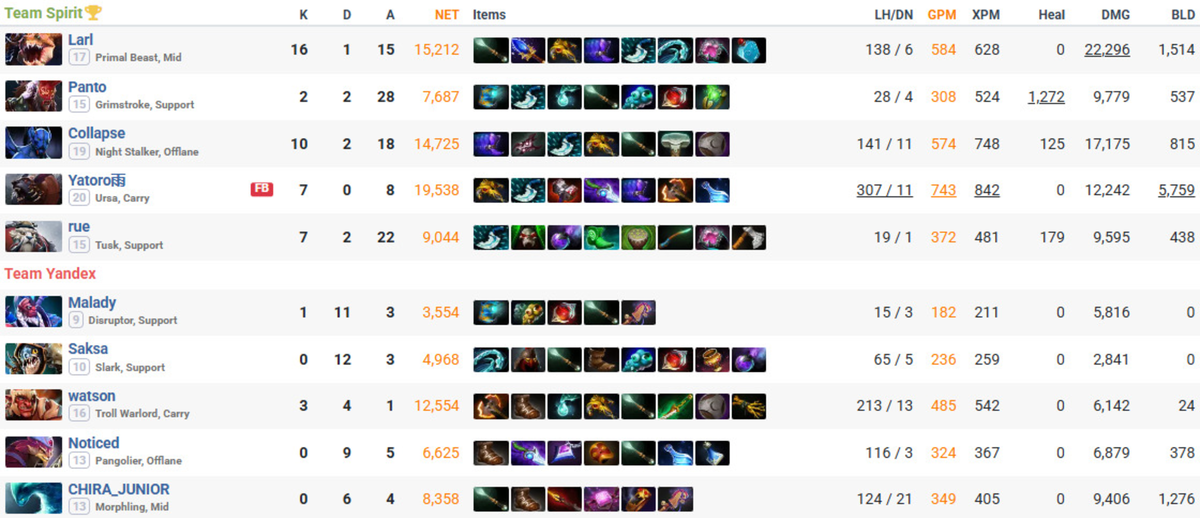 Источник: escorenews