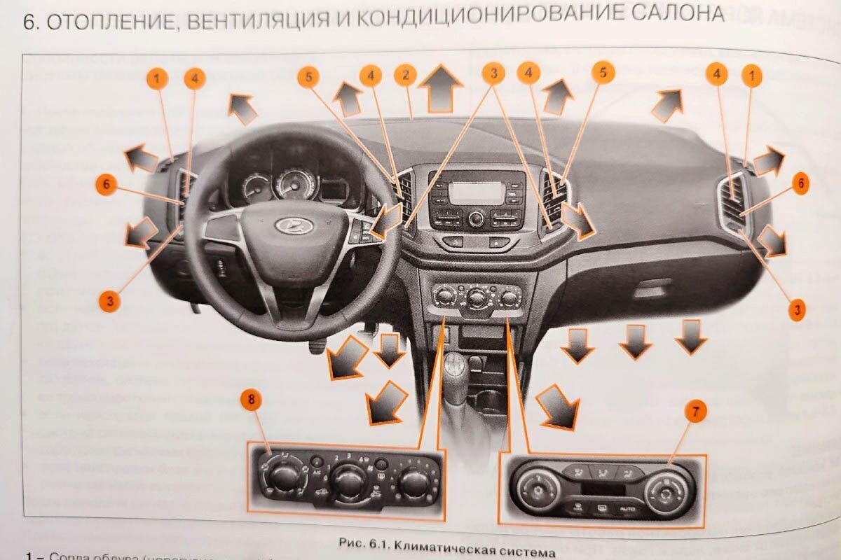Когда вы включаете кондиционер, холодный воздух поступает в салон. Источник: руководство по эксплуатации автомобиля Lada Xray / ПАО «Автоваз»📷
