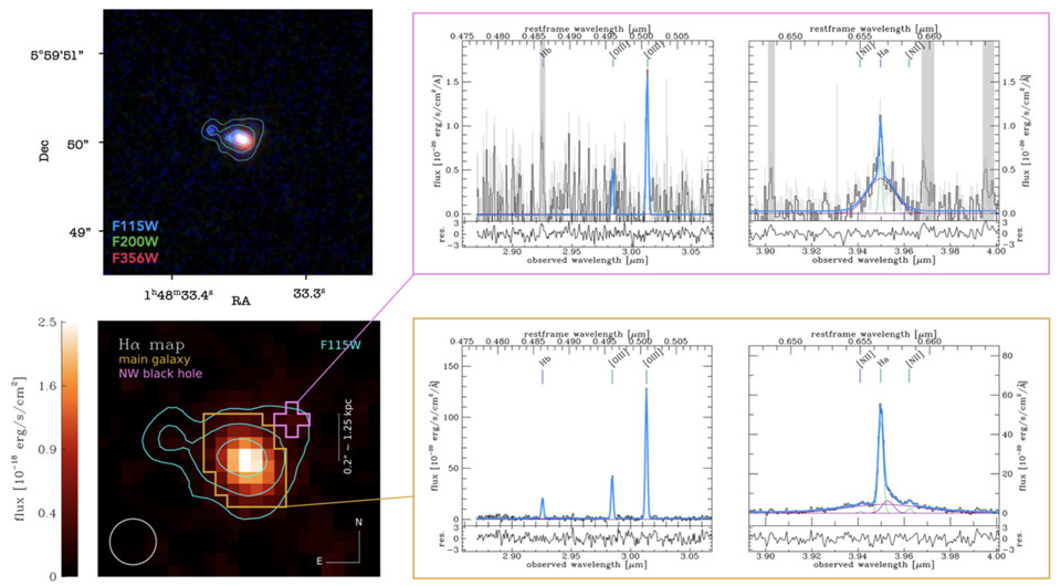   Hannah Übler et al. / arXiv, 2025