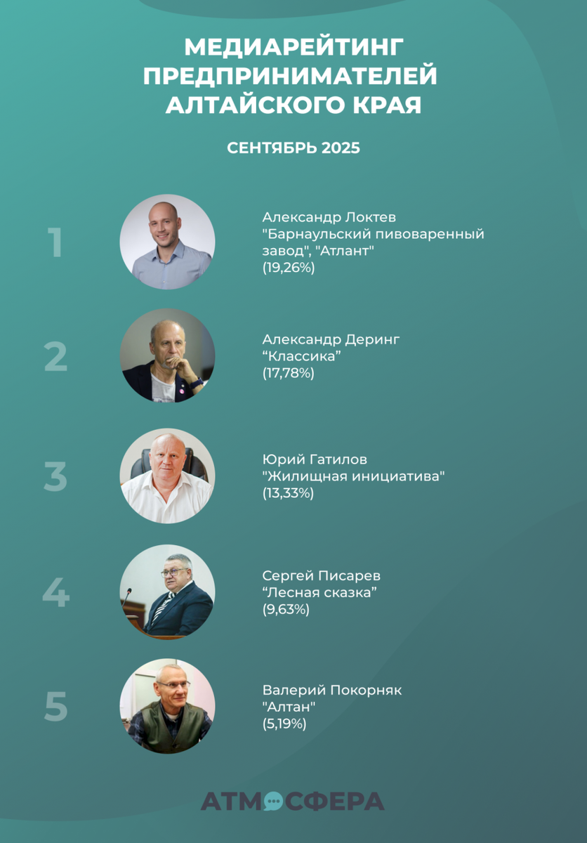 Фото: "Атмосфера"