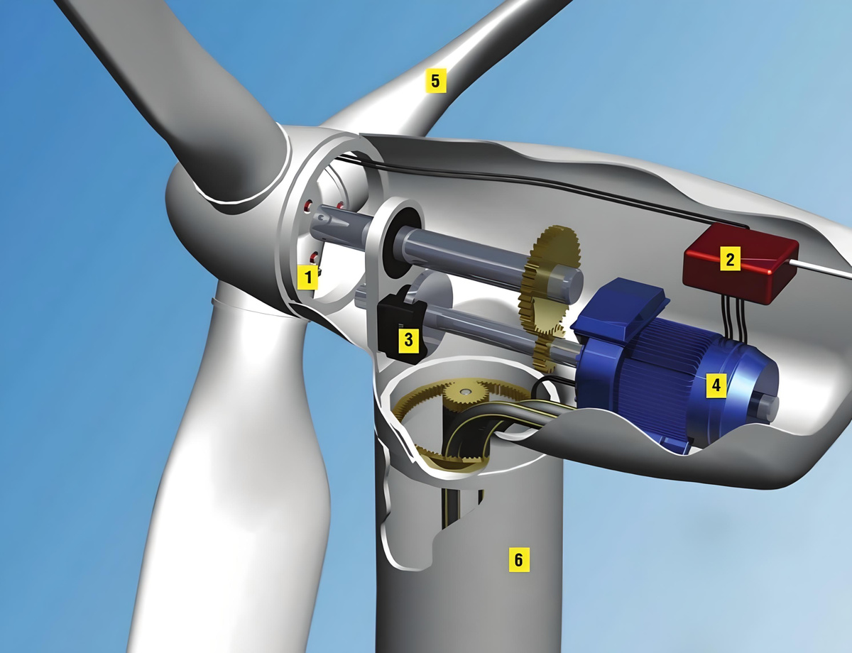 Главные элементы ветрогенератора