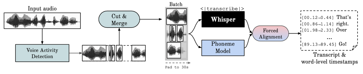 Как работает модель для автоматического распознавания речи (ASR) Whisper от OpenAI