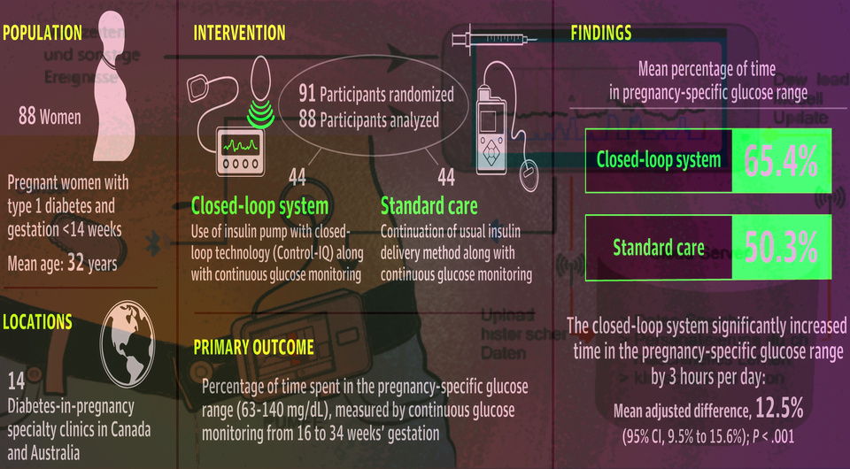   N + 1; Sugarmaster / Wikimedia Commons / CC-BY-SA-4.0; Lois Donovan et al. / JAMA, 2025