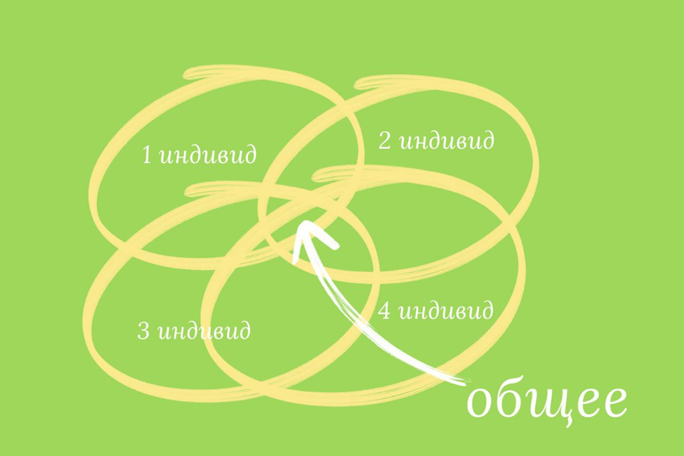 графическое изображение эксперимента