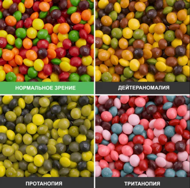 дейтераномалия