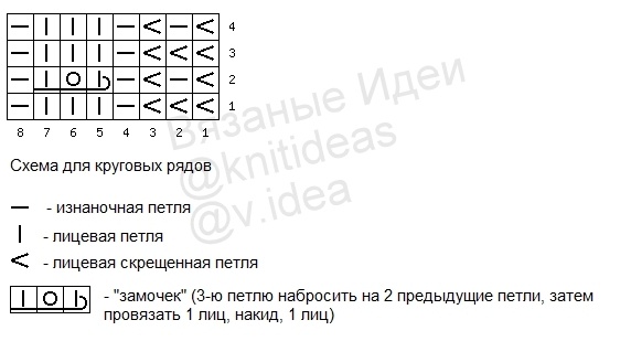 Схема для кругового вязания
