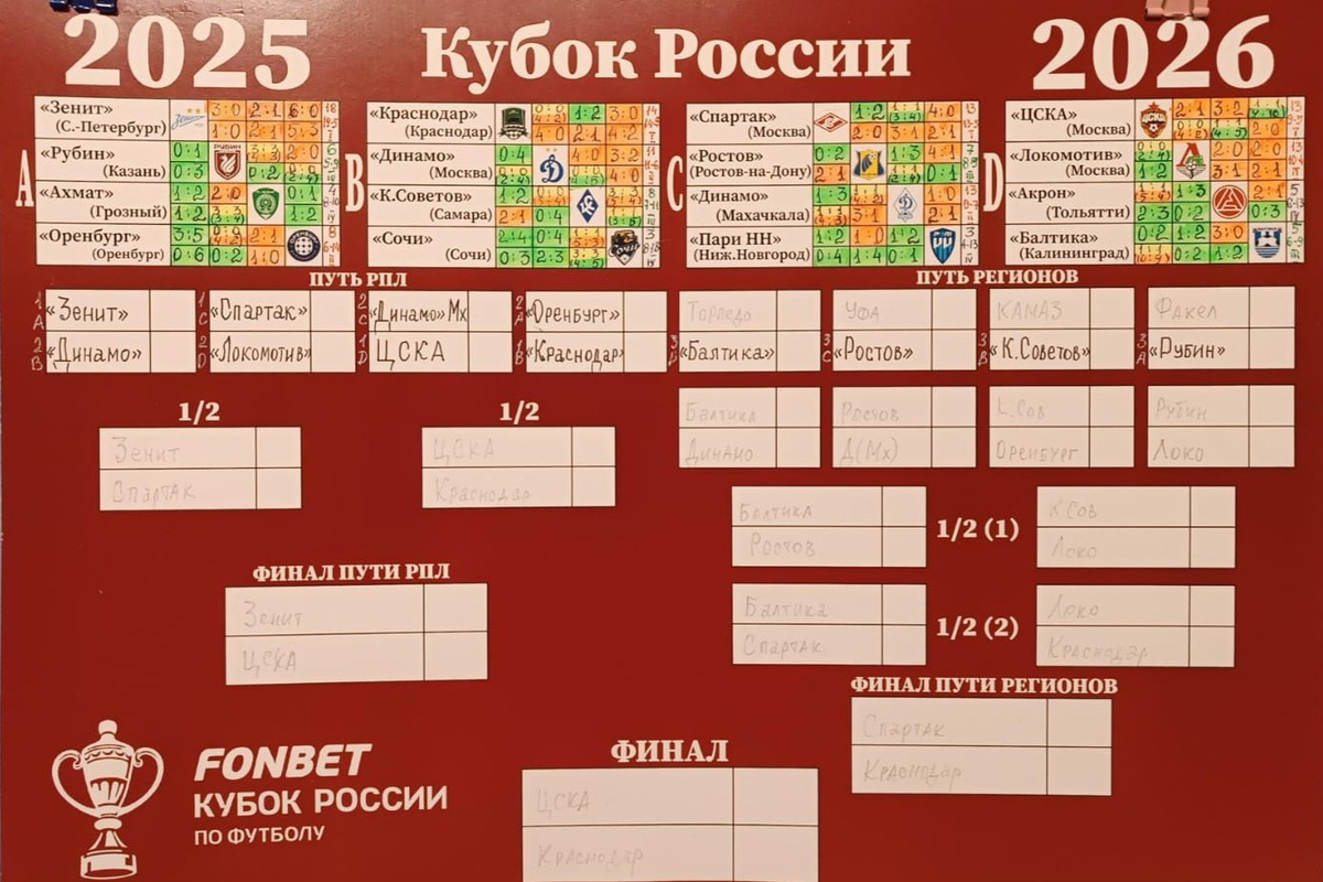 Таблица Кубка России 25/26 (сделана сестрой, заполнена отцом)
