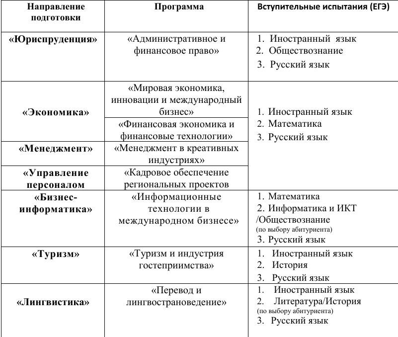 источник информации: официальный сайт один.мгимо