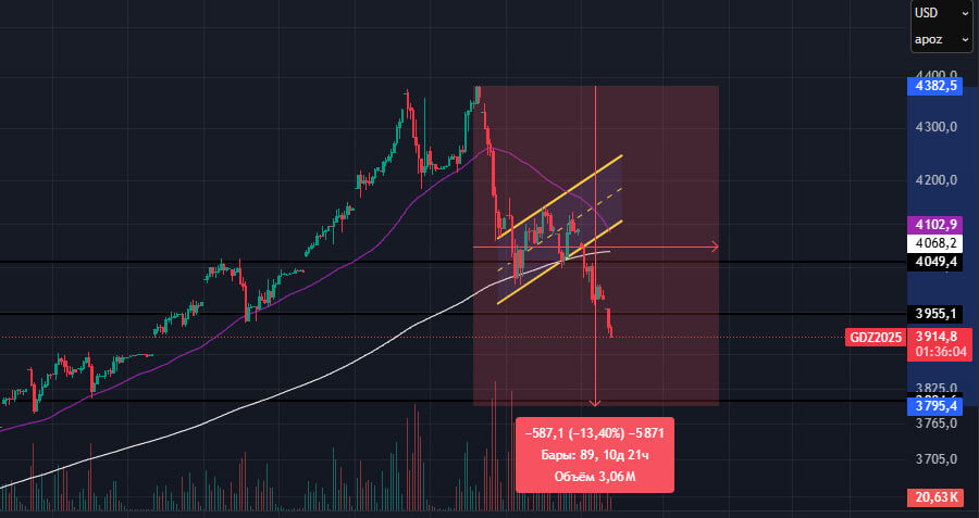часовой тайм