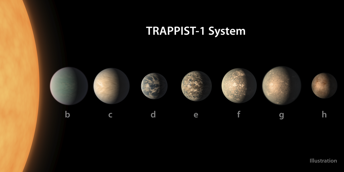 Система TRAPPIST-1