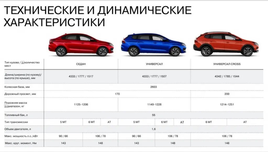 Технические и динамические характеристики