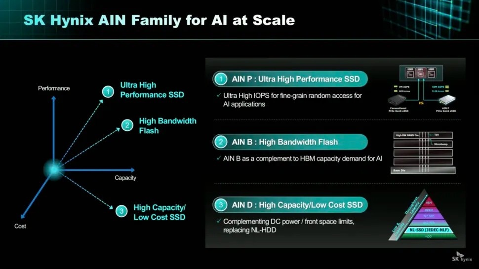 Фото Hynix  📷
