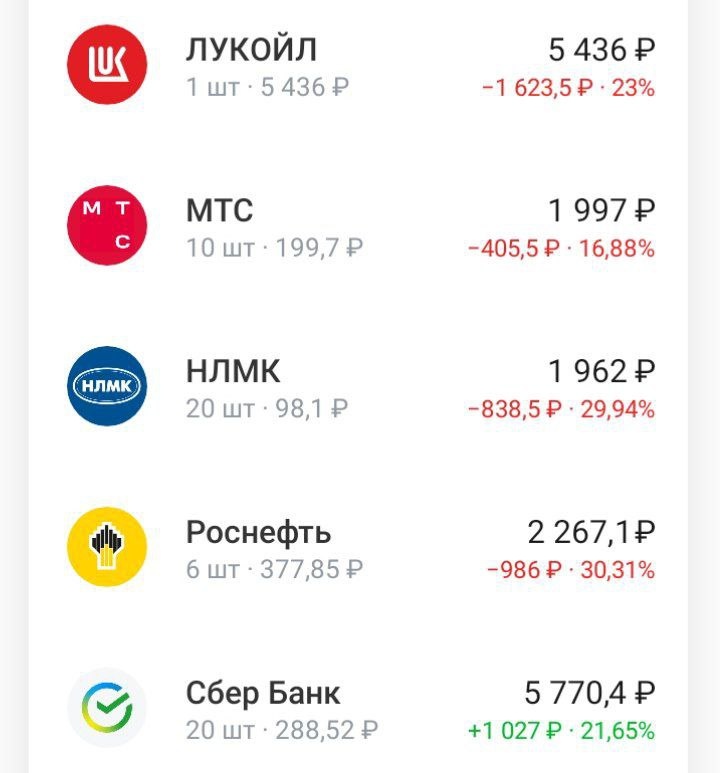 Мои акции в портфеле(