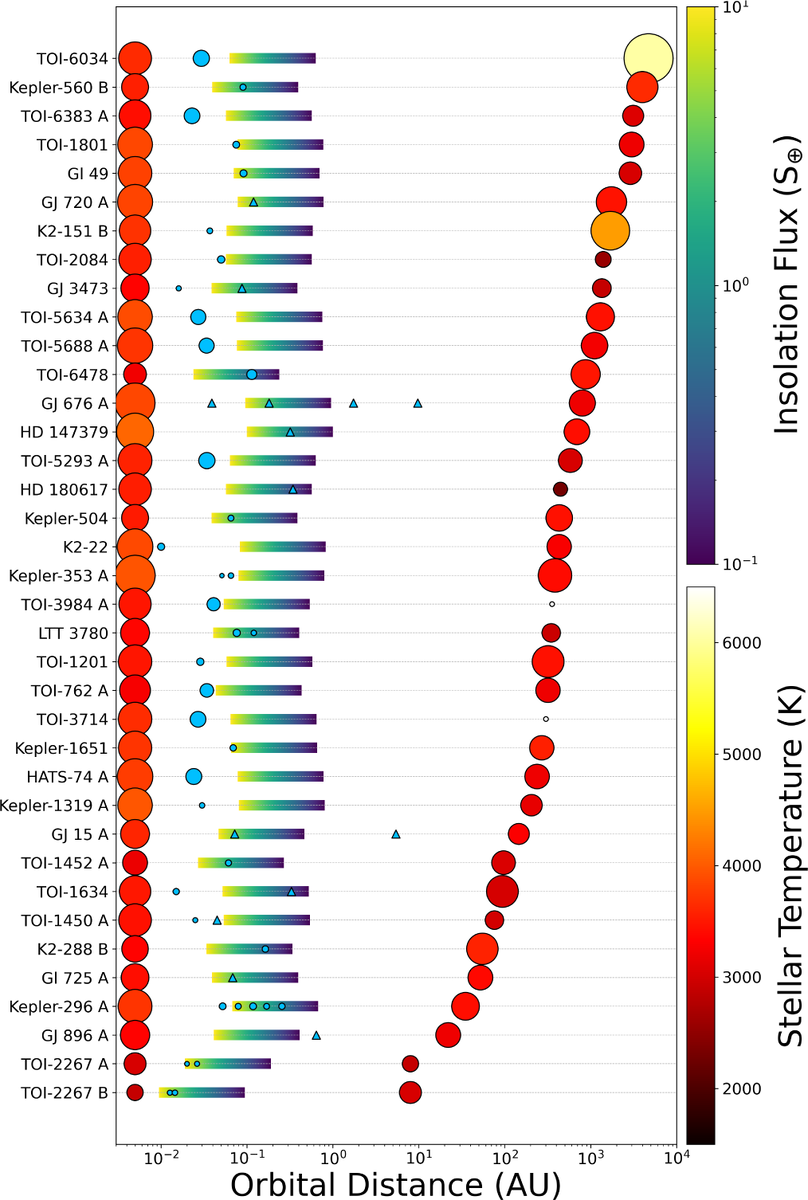   S. Zúñiga-Fernández et al. / Astronomy & Astrophysics, 2025