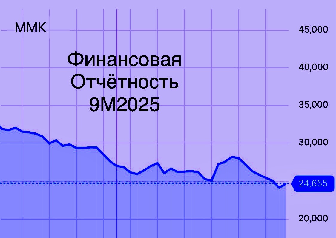 Акции ММК в 2025 году: глубокий анализ для инвесторов