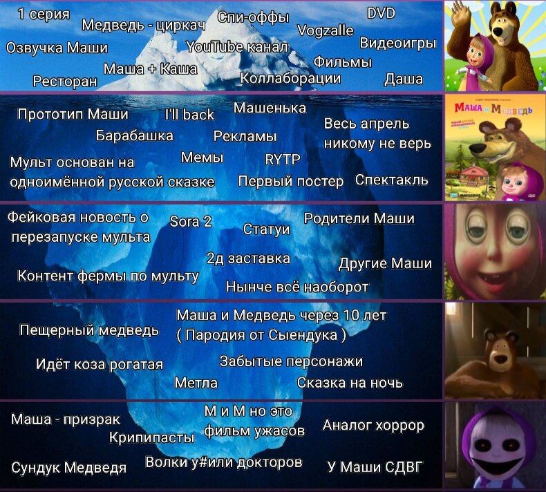 Крч, вот для ваших роликов, фанаты крипипаст и мистики :3