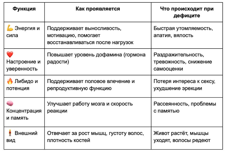 таблица влияния гормона на организм