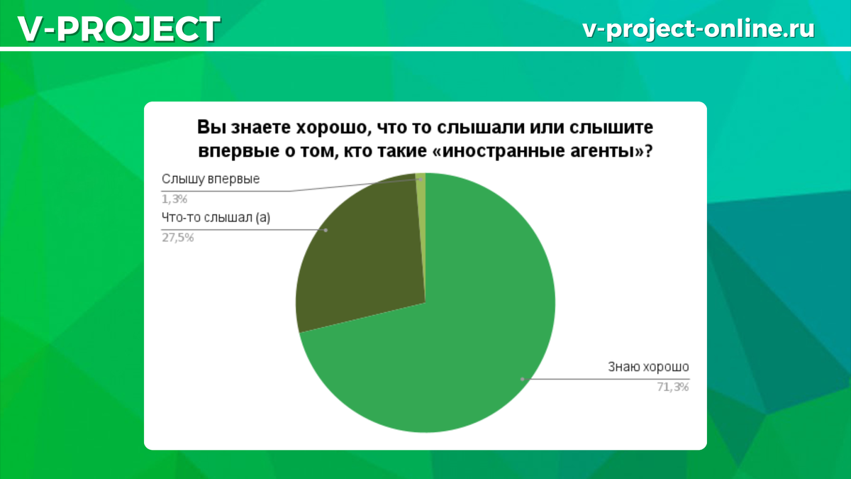 Собственный креатив