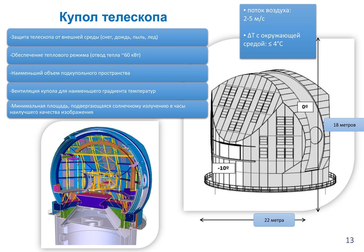 Схема купола солнечного телескопа: защита от непогоды и поддержание стабильного теплового режима, (источник: ixbt.com)