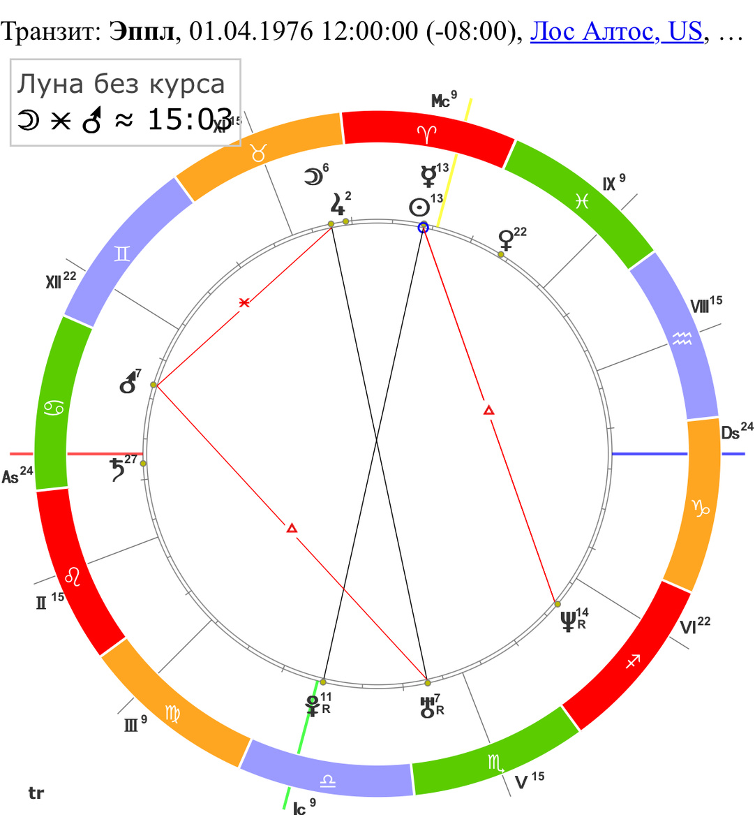 Дата подписания соглашения: 1 апреля 1976 года, Лос-Альтос, время неизвестно