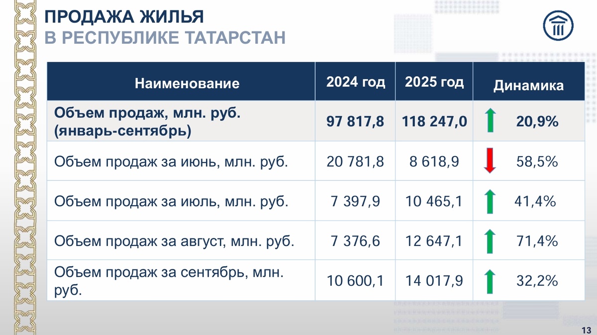   скриншот презентации